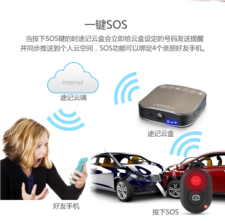 高清广角4G远程视频Wifi视频双摄像头行车记录仪