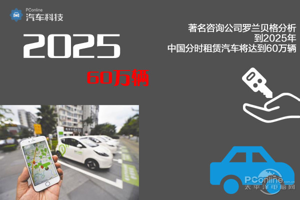 GPS定位,车辆定位,汽车定位,卫星定位