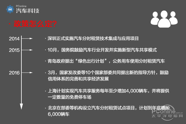 GPS定位,车辆定位,汽车定位,卫星定位