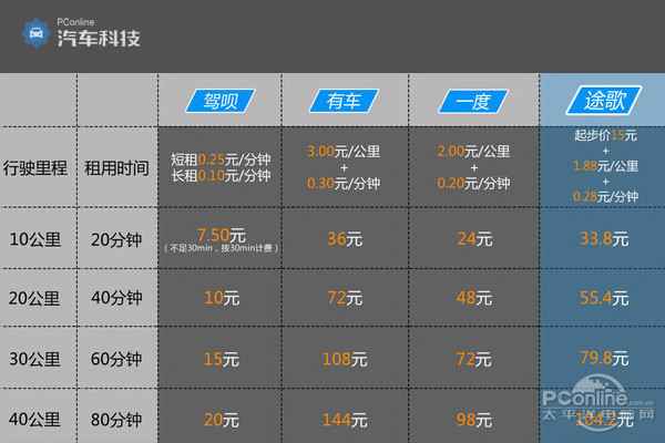 GPS定位,车辆定位,汽车定位,卫星定位