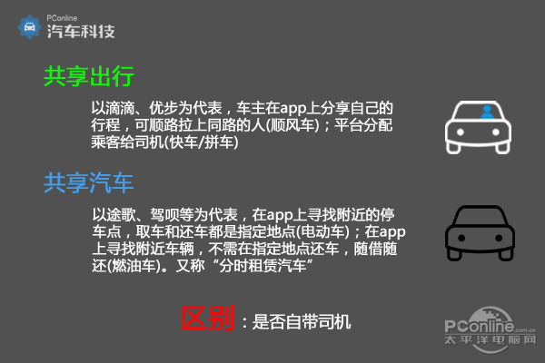GPS定位,车辆定位,汽车定位,卫星定位