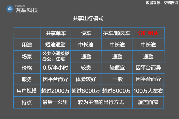 GPS定位,车辆定位,汽车定位,卫星定位