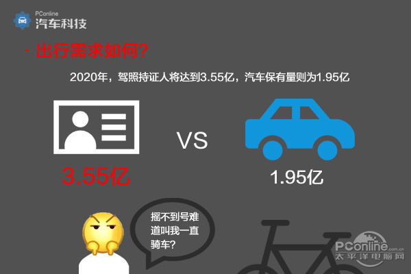 GPS定位,车辆定位,汽车定位,卫星定位