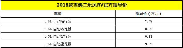2018款雪佛兰乐风rv上市 售价7.49-9.99万元