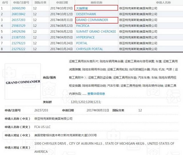jeep首款7座suv 或定名“大指挥官”