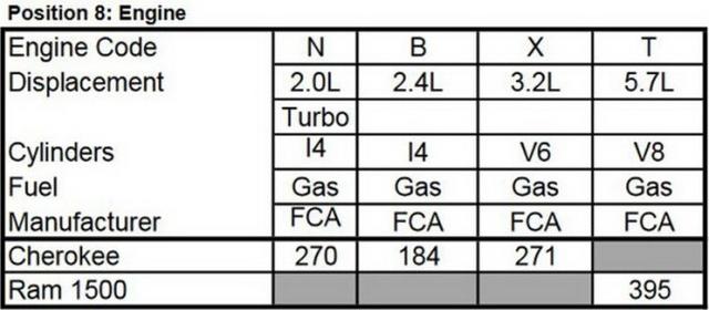 海外版新自由光增2.0t车型 预计2018年发布