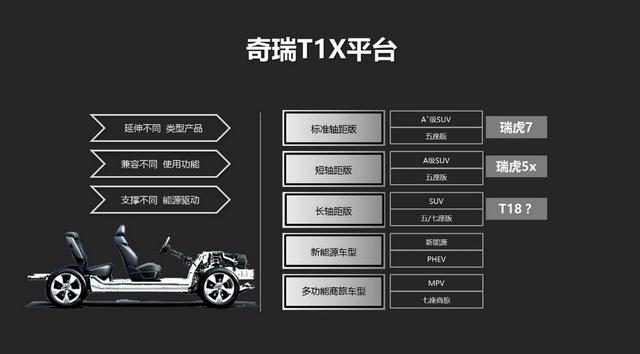 气场够强大 奇瑞全新suv测试谍照曝光