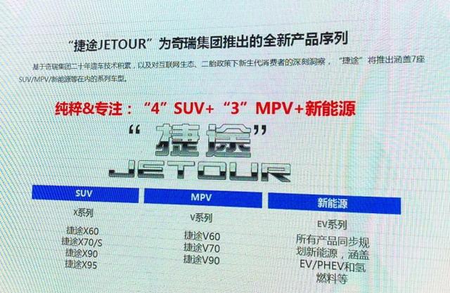 奇瑞全新品牌 捷途x70将于1月22日正式亮相