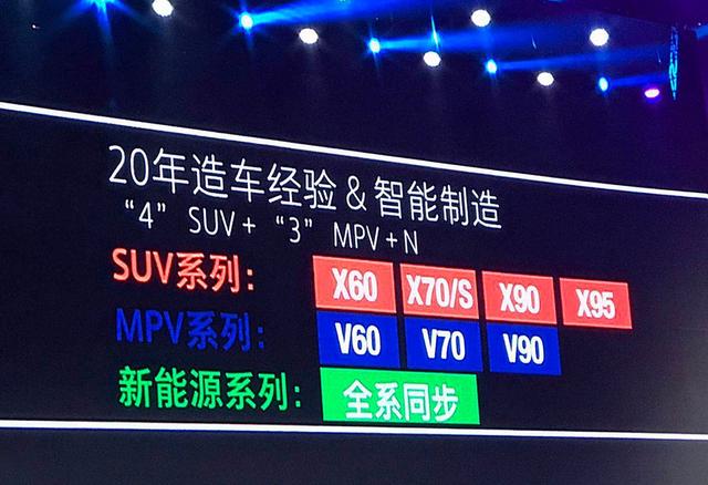 奇瑞发布全新子品牌 捷途x70/x70s亮相