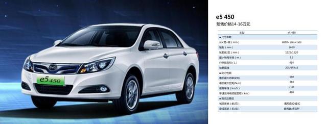 新款e5领衔 比亚迪2018款纯电动车开启预售