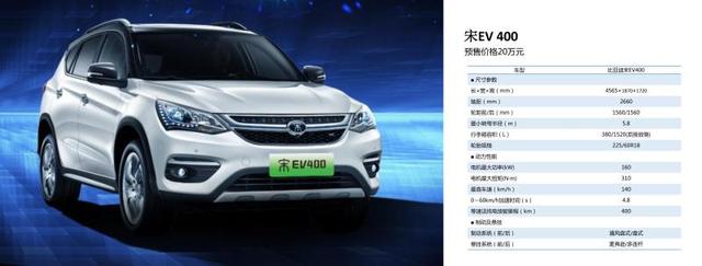 新款e5领衔 比亚迪2018款纯电动车开启预售